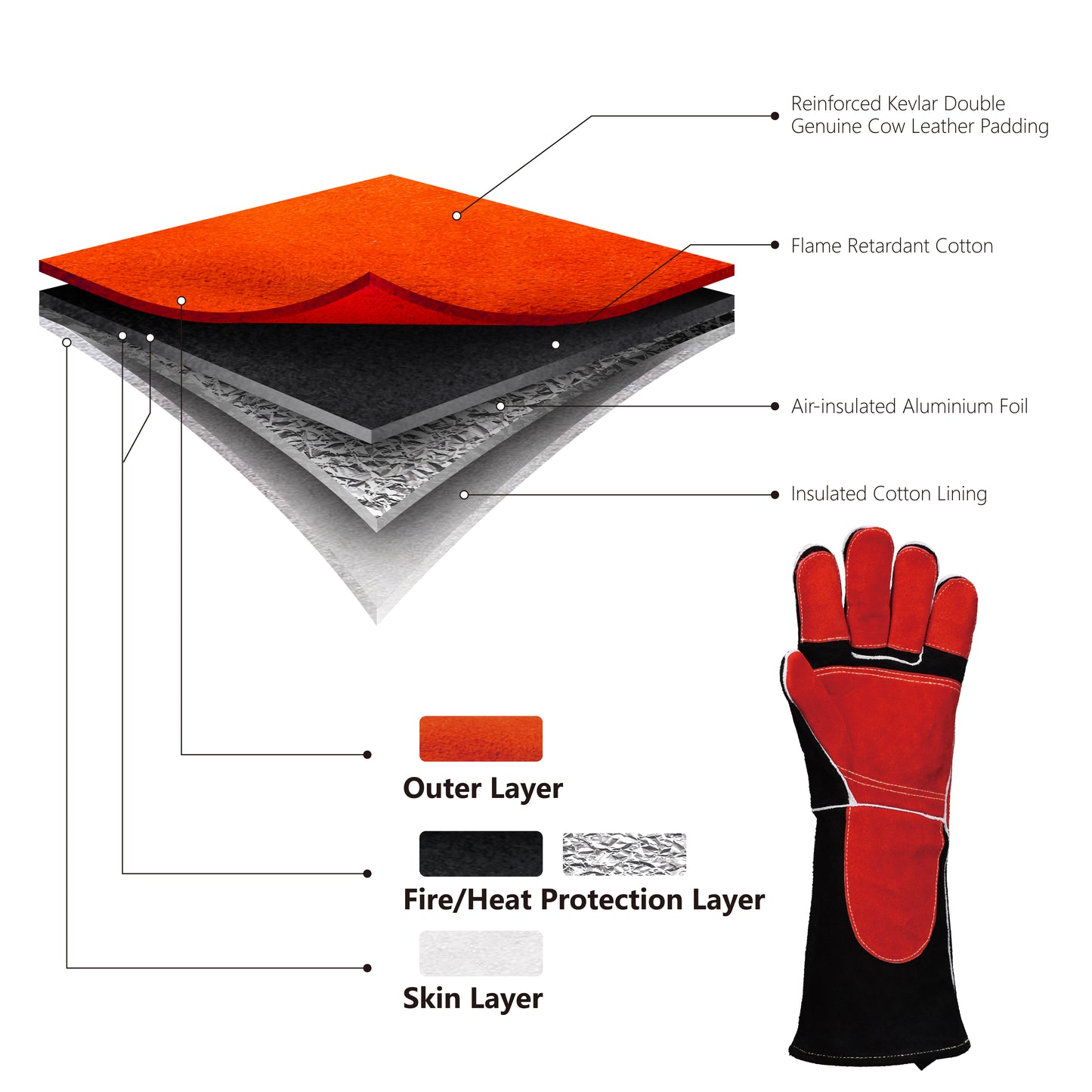 SAFEYEAR 932°F/500°C, Leather Forge Welding Gloves, Extrme Heat &Fire Resistant Work Gloves