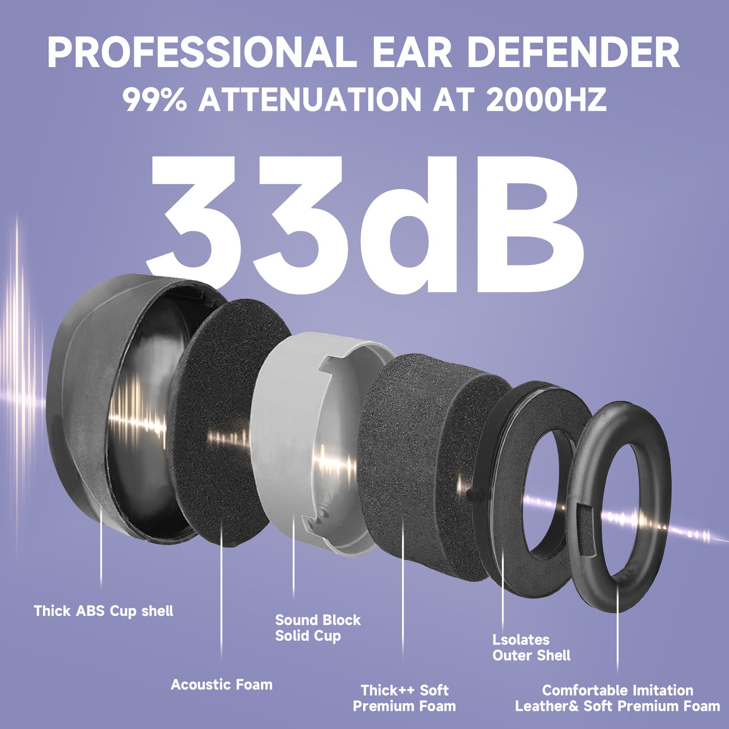 Safeyear 33dB SNR Industrial Ear Muffs, ANSI/CE Certified Noise Cancelling Headphones for Construction & Airport, Adjustable Hearing Protection with Storage Box