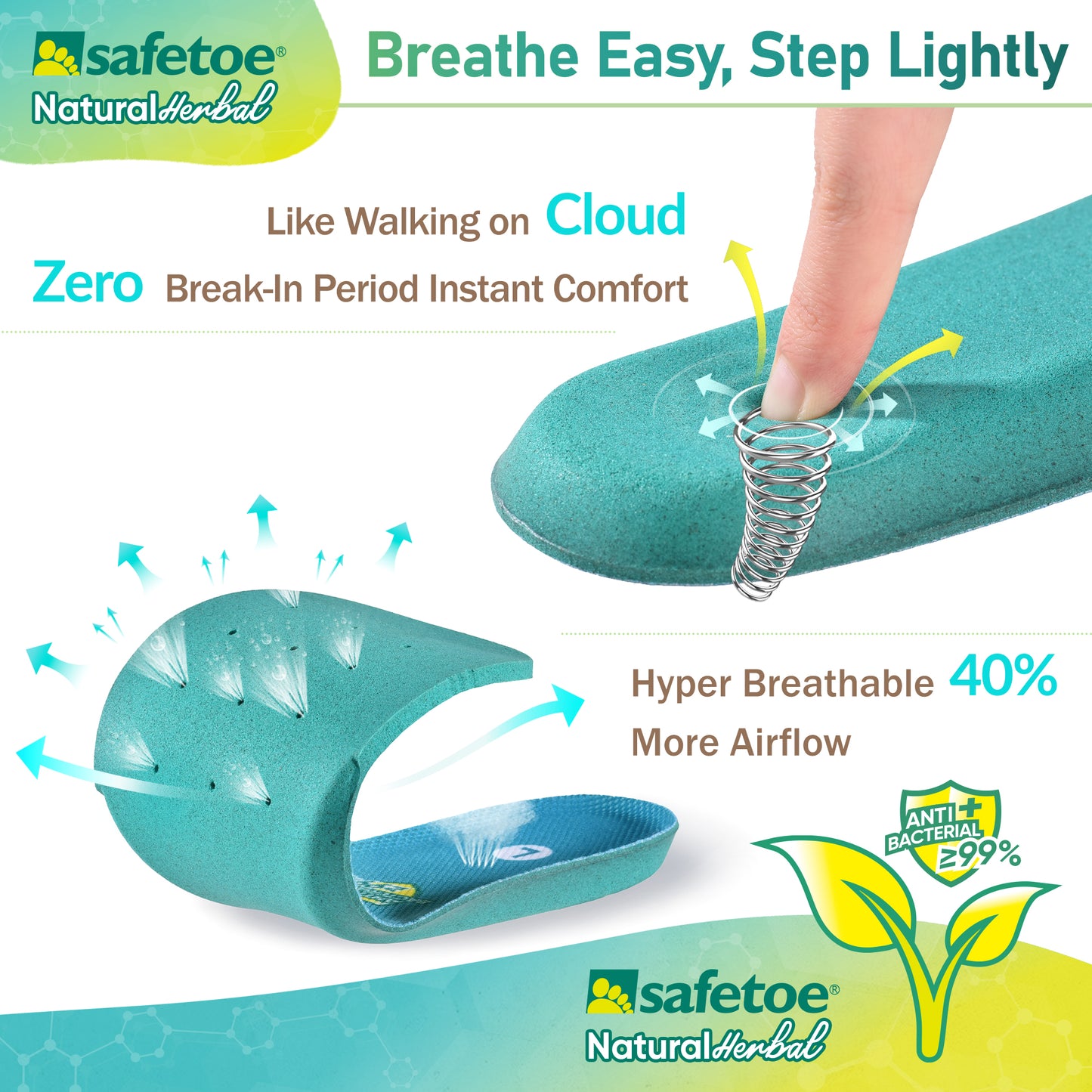 SAFETOE Antibacterial Insoles |Dual-Layer Odour Control with Natural Herbal & Arch Support Inserts for Men/Women