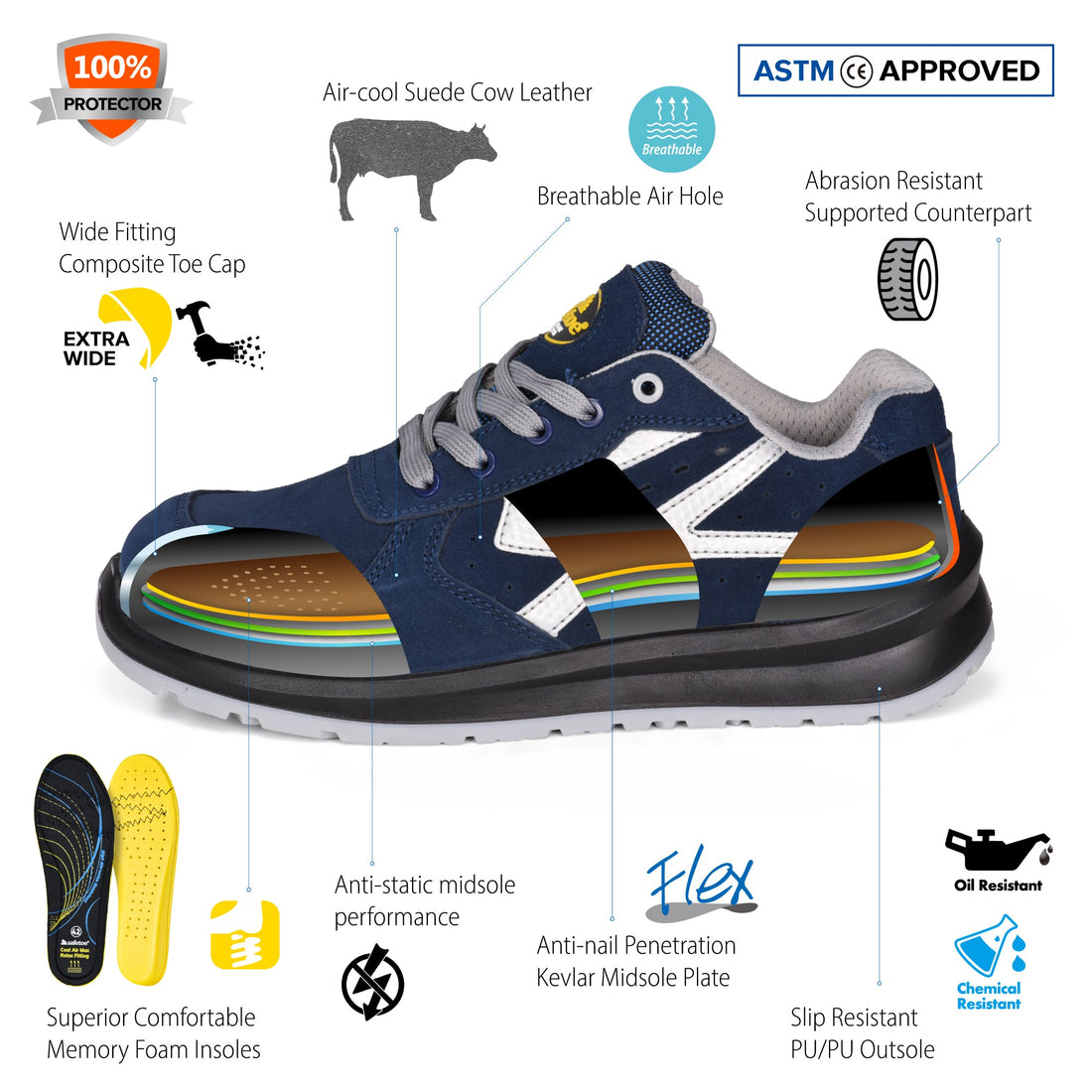 L-7328B Qing Yi An: Summer Breeze–Level Breathable Anti-Smash & Anti-Puncture Safety Shoes