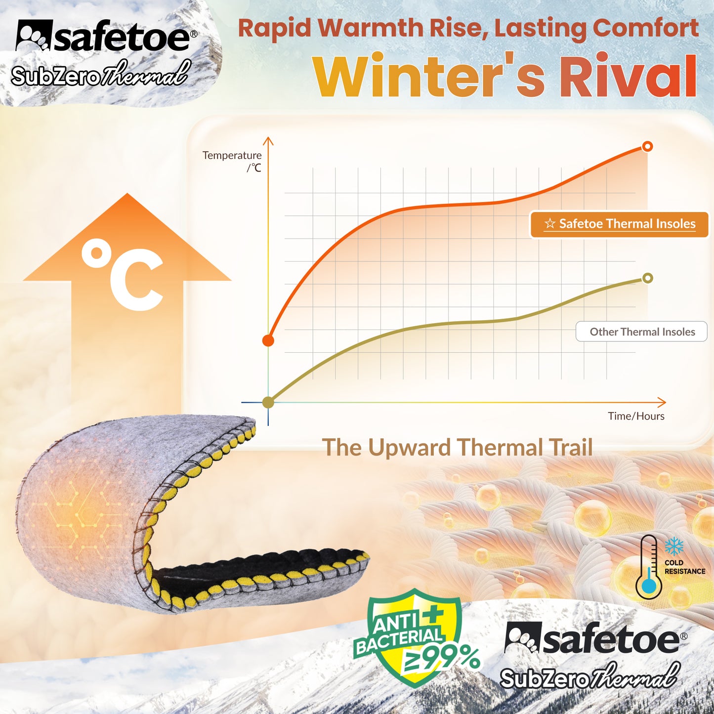 SAFETOE J-017 Thermal Insoles–Winter Warm Insoles with Memory Foam & 3M Thinsulate