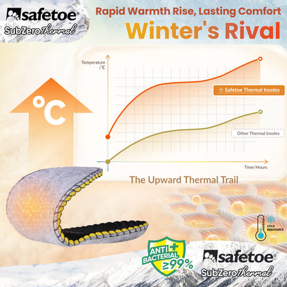 SAFETOE J-017 Thermal Insoles–Winter Warm Insoles with Memory Foam & 3M Thinsulate