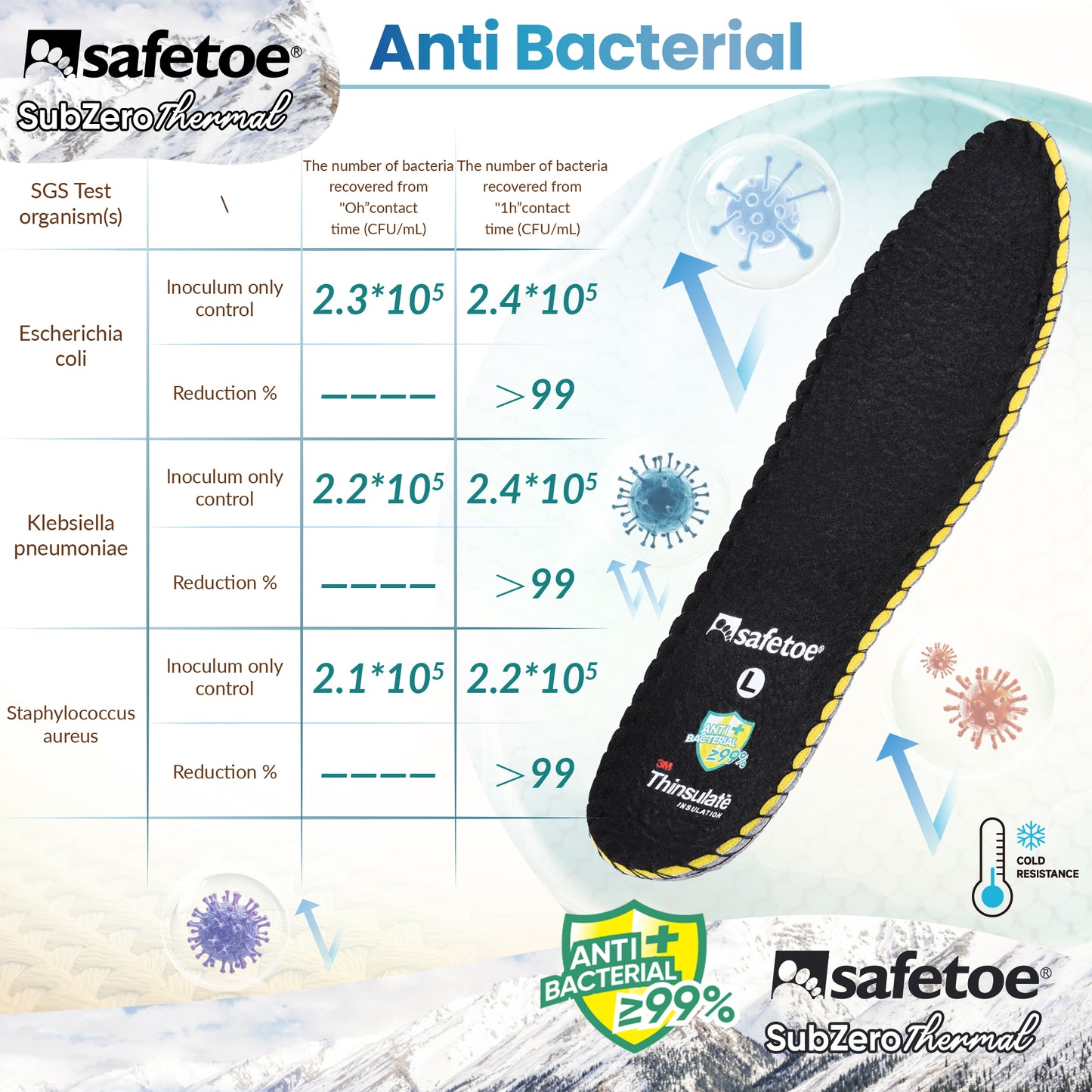 SAFETOE J-017 Thermal Insoles–Winter Warm Insoles with Memory Foam & 3M Thinsulate