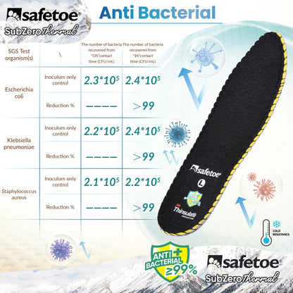 SAFETOE J-017 Thermal Insoles–Winter Warm Insoles with Memory Foam & 3M Thinsulate