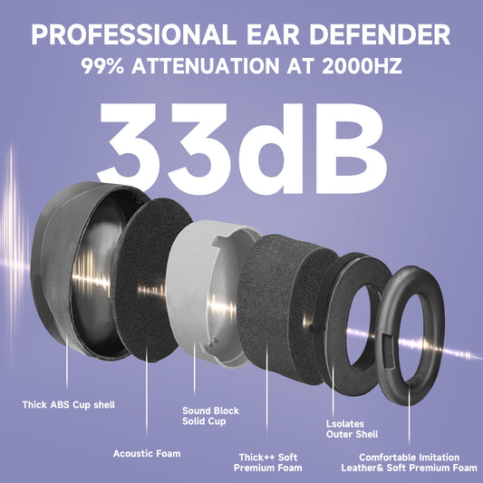 Safeyear 33dB SNR Industrial Ear Muffs, ANSI/CE Certified Noise Cancelling Headphones for Construction & Airport, Adjustable Hearing Protection with Storage Box