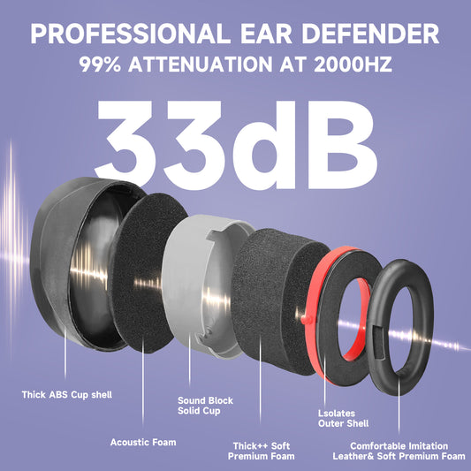 Safeyear Maximum Noise Blocking Earmuffs (33dB Reduction) - Workshop, Factory, Chainsaw Use, ANSI S3.19 & EN352 Compliant Hearing Protector, Comfort Fit for 8H+ Wear