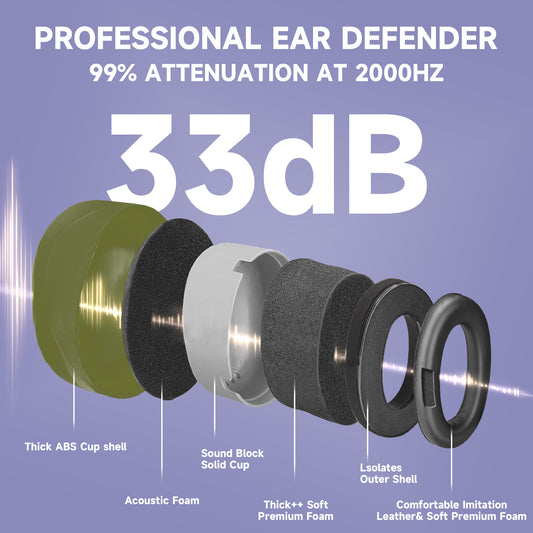 Safeyear 33dB Ear Muffs - ANSI/CE Approved Noise Cancelling Headphones, Adjustable for Hard Hats, Industrial Hearing Protection (Factory/Warehouse/Aviation)