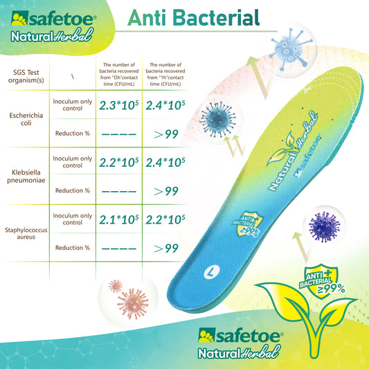 SAFETOE Antibacterial Insoles ｜Dual-Layer Odour Control with Natural Herbal & Arch Support Inserts for Men/Women
