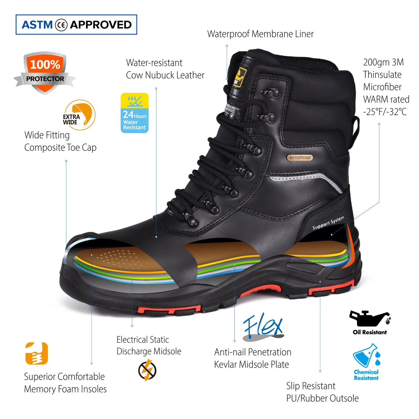 Safetoe Men's Insulated Waterproof Work Boots Composite Toe Industrial safety（H-9552BK）