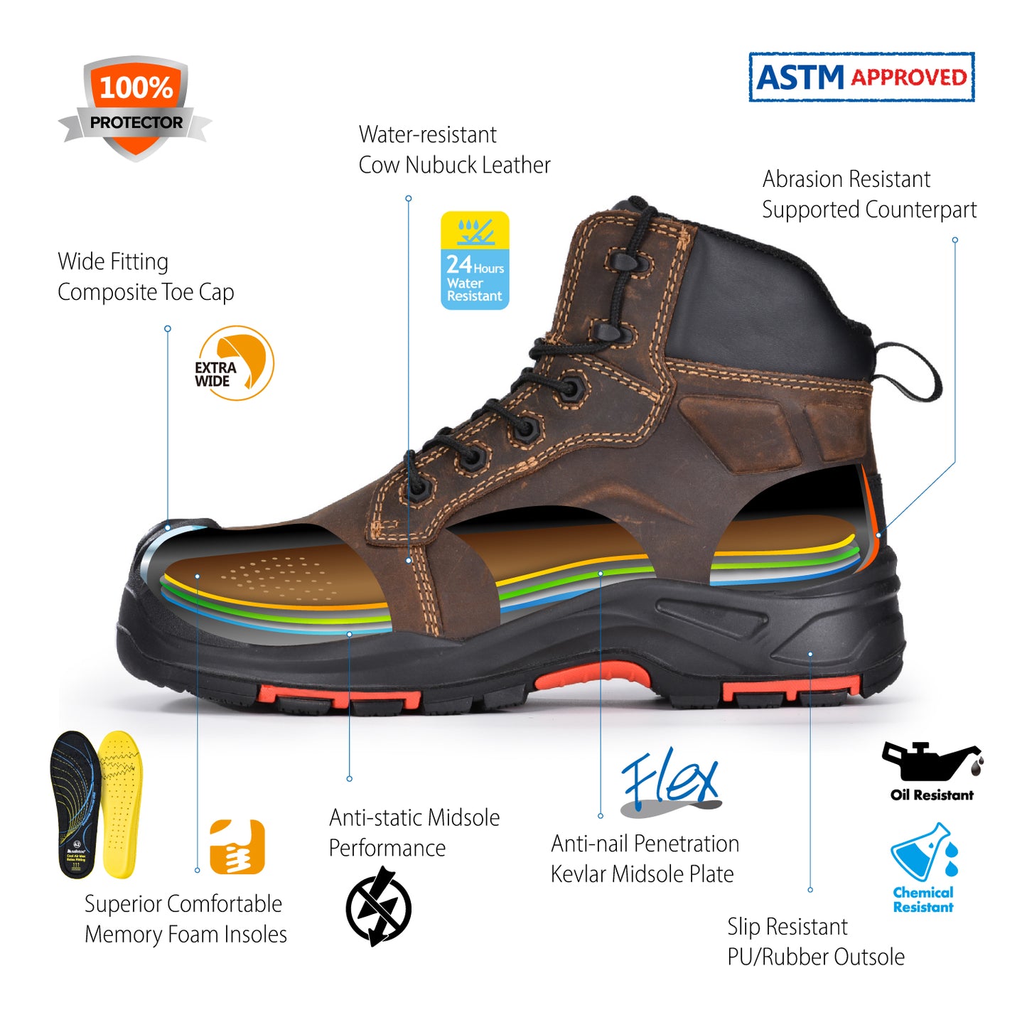 Tank Composite Toe Leather Work Boots