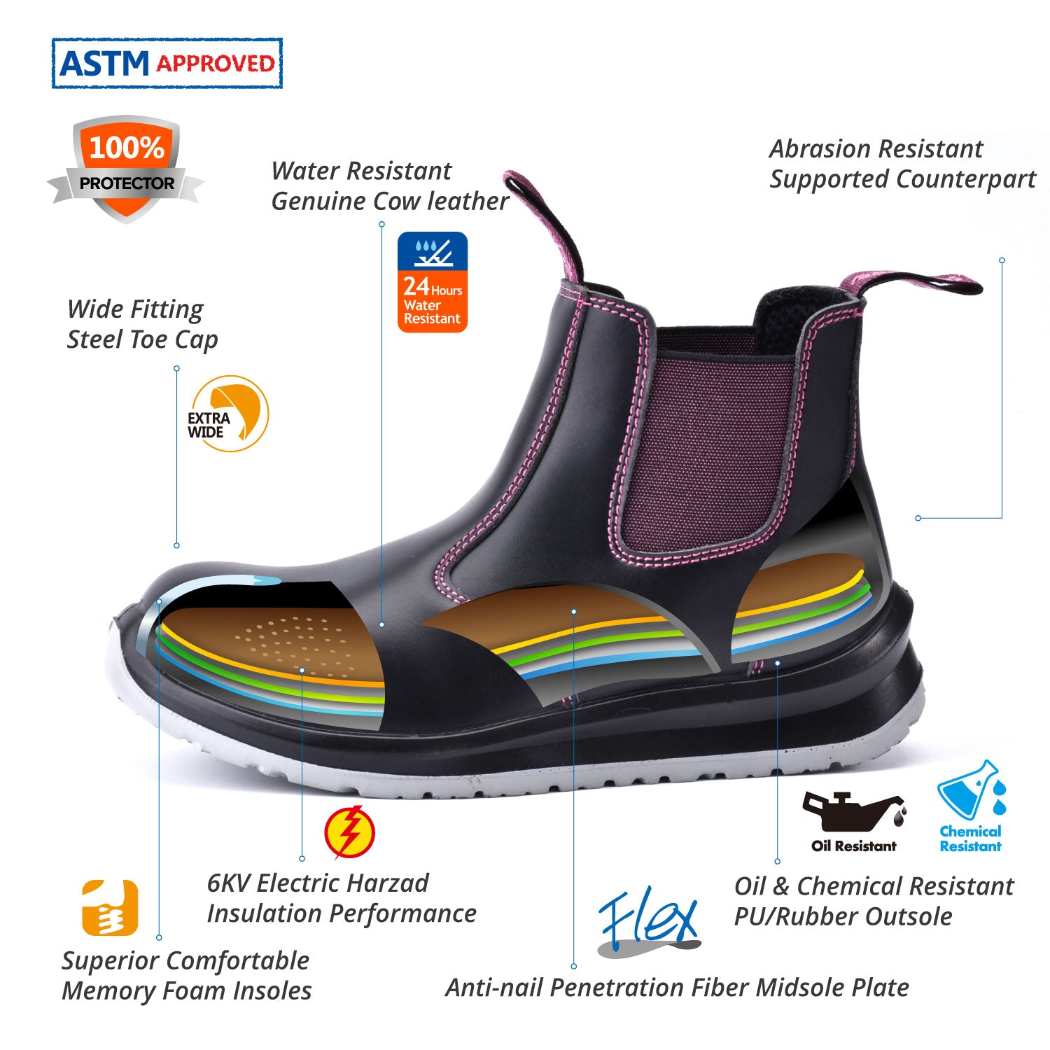 Women Safety Shoes Breathable Mesh Steel Toe Boots